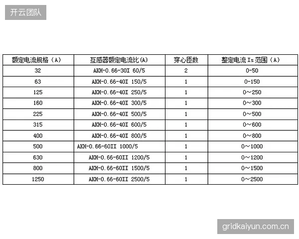 久保建英的动态负荷监控成范本，科学管理助其提升国家队出勤效率。
